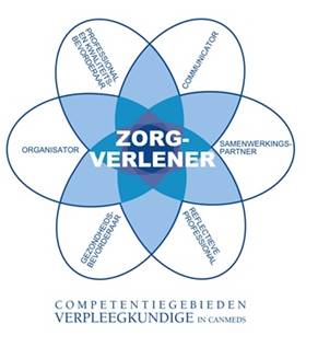 (c) Verpleegkunde.net